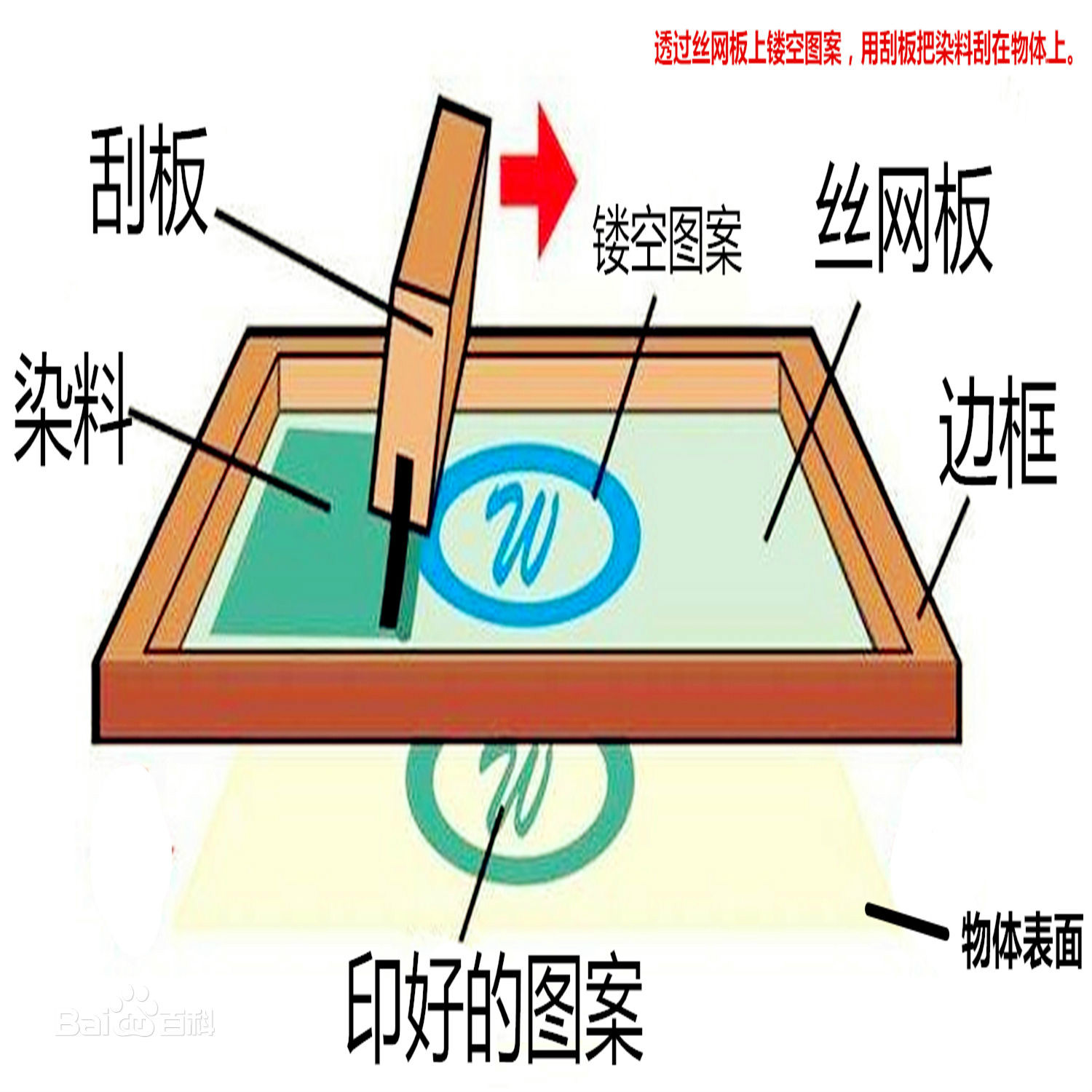 什么是絲網印刷？